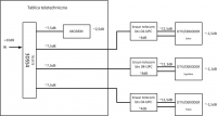 Dividing UPC TV/Modem Signal in Apartment: 3-room Setup, Teletechnical Box, Variant 1 vs Variant 2