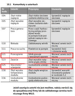 Tabela z kodami błędów i ich opisem dla systemu WILO, z wyróżnionymi kodami E21, E23 i E25.