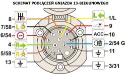 Schemat połączeń gniazda przyczepy 13-biegunowego z oznaczeniami pinów i ich funkcji.
