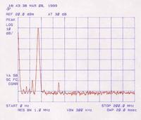 Dwukanałowy syntezer częstotliwości od 0 do 35 MHz