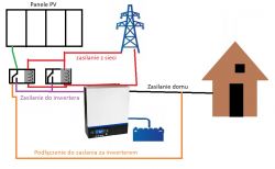 Title: Combining 7-10 KVA UPS, Bacterial Modules & Photovoltaic Panels: Is it Efficient?