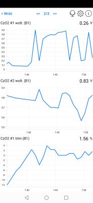 BMW E46 M54B22 gaśnie po odpaleniu - brak błędów, czujniki, spalanie