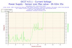 Alienware 17 R4 - Interpretacja wyników OCCT blad CPU 0