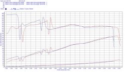Toyota Celica/3sge rev.3 - Spadek mocy, ciemne spaliny, oscyloskop, analizator sondy