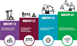 Sztuczna inteligencja dla Przemysłu 4.0