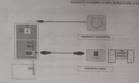 Połączenie TV Samsung + kino domowe SONY + PS3 + DEKODER Połączenie TV Samsung + kino domowe SONY + PS3 + DEKODER