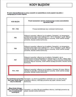 Tabela kodów błędów suszarki z instrukcją obsługi, wyróżniony wiersz F10-F24.
