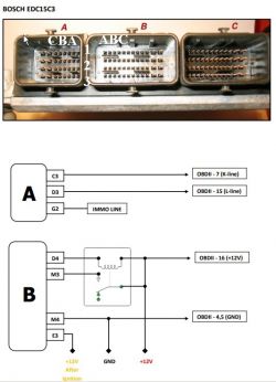 Schemat podłączenia złączy sterownika Bosch EDC15C3