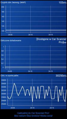Citroen Xsara II 2.0 HDi 2004r - Zaniżone obroty maksymalne silnkia