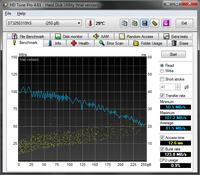 ASRock 870 Extreme 3, Phenom II 955, A-Data 1600 Plus