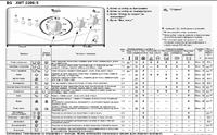Pralka Whirlpool AWT2288/3 szukam tabeli programów