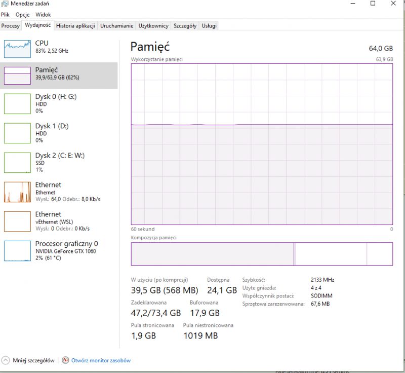 Windows 10 Task Manager Screenshot with Memory and CPU Usage Screenshot of Windows 10 Task Manager showing system resource usage, including 62% of 64 GB RAM and 83% CPU load.