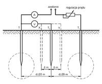 Homemade method of measuring earth resistance