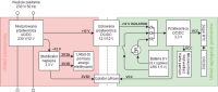 Jednofazowy rejestrator energii elektrycznej Jednofazowy rejestrator energii elektrycznej