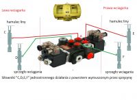 Rozdzielacz hydrauliczny poszukiwany Rozdzielacz hydrauliczny poszukiwany