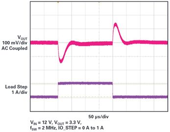 W jaki sposób stabilizatory z μModule mieszczą się w tak kompaktowych o W jaki sposób stabilizatory z μModule mieszczą się w tak kompaktowych o