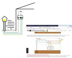Connecting the protective conductor with the neutral in the TN-C network Connecting the protective conductor with the neutral in the TN-C network