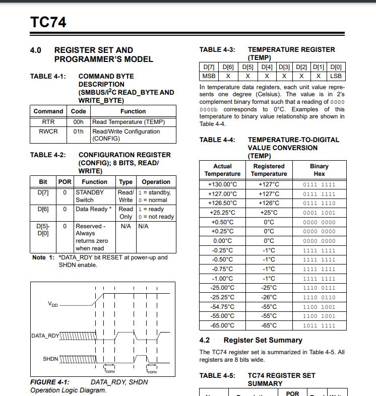 TC74 Registers and Temperature Conversion Register and temperature conversion table for TC74