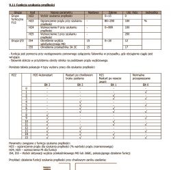 Ustawienie funkcji auto restart w falowniku LG iG5A 5,5kW bez hamowania silnika