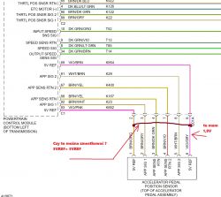 Chrysler T&C 2015: Szukam schematu wtyczki pedału gazu do ECU