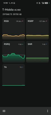 Jaki router LTE do T-Mobile zamiast Huawei B593? Czy ZTE MF258 PRO CAT 15 to dobry wybór?