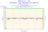 Spadek FPS przy konwersji filmu - zużycie CPU wzrasta do 100% po 50% postępu