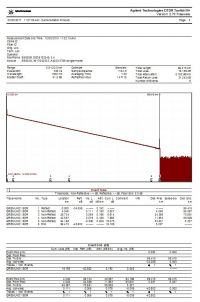 [Sprzedam] Reflektometr Agilent OTDR E6000B Moduł E6003B 35dB