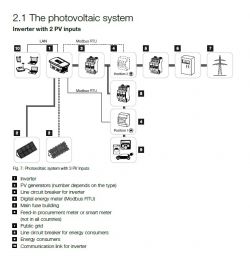 Fotowoltaika a kontrola energii zużytej i wyprodukowanej