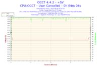 APU A10-7870K - Niestabilna praca i niskie FPS w grach (LoL, Minecraft)