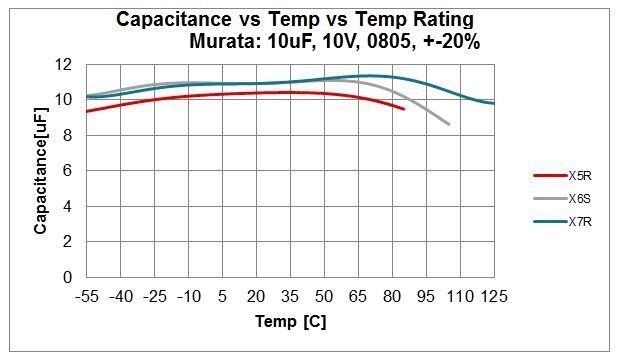 Podstawy LDO: jak dobrać kondensator filtrujący do stabilizatora