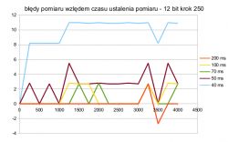 Zadajnik napięciowy z pomiarem: ESEM Zadajnik napięciowy z pomiarem: ESEM