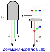 Sterownik macierzy diod RGB na AVR