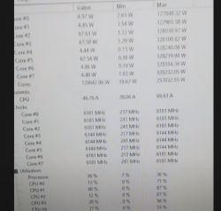 Zmiana napięcia na procesorze Ryzen 7 3800x - nieoczekiwane skoki mocy na rdzeniach