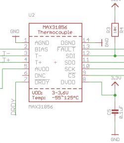 SPI na Atmedze 88PA - nie wysyłają się dane, brak CLK MISO i MOSI