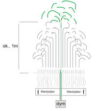 Moja konstrukcja ekranu pseudo holograficznego.