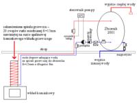 Schemat instalacji wodnej Schemat instalacji wodnej