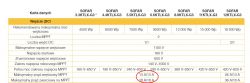 SOFAR 8kW PV Installation: Opinions, Durability, Failures & Experiences with Inverters