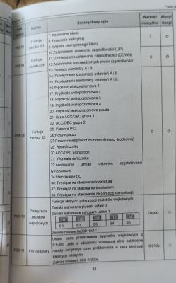 Sterowanie silnikiem falownikiem invt Goodrive 10 - jak ustawić?