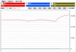 Heart Rate Sensor Data Graph Interface Graph showing data from the BH1790GLC heart rate sensor