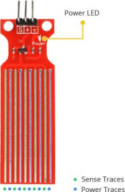 Prosty program do wyświetlania wilgotności gleby w doniczce - prośba o porady