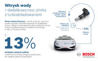 Wtrysk wody w silniku spalinowym - innowacja Boscha. Wtrysk wody w silniku spalinowym - innowacja Boscha.