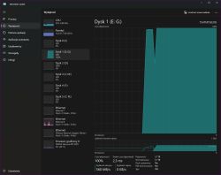 Wykres aktywności dysku SSD TS4TMTS830S na 100% w Menedżerze zadań Windows