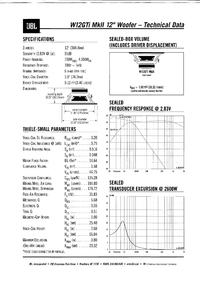 2 x JBL GTi MkII 4000w Jak to zabudowac??