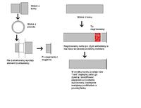 Zrób sam tunel bass reflex!