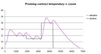 Regulator temperatury na Atmega32. Pytanie o histerezę.