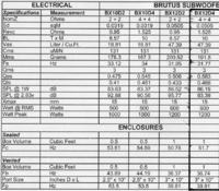 Skrzynia do subwoofera HIFONICS BRUTUS. Proszę o pomoc