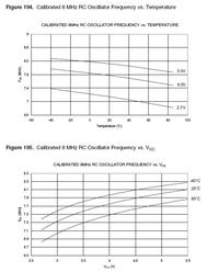 AVR - odmierzenie sekundy