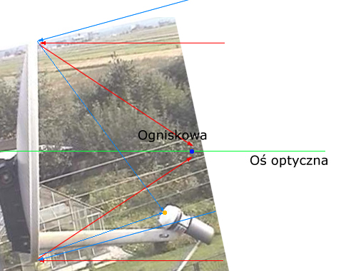 Jak ustawić zasilanie LNB i DiSEqC w dekoderze Mini Cyfrowego Polsatu?