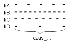 Atmega32 [c] - Jak generować podaną ilość impulsów w czasie?