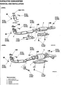 Mitsubishi Lancer IV 1,3 problem z obrotami